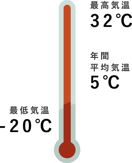 平均気温・最高最低気温